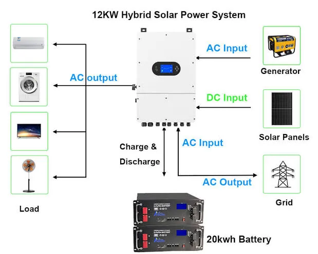 12kW Complete Solar System Package with Battery, Wiring & Solar Stand